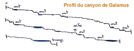topo du canyon de Galamus